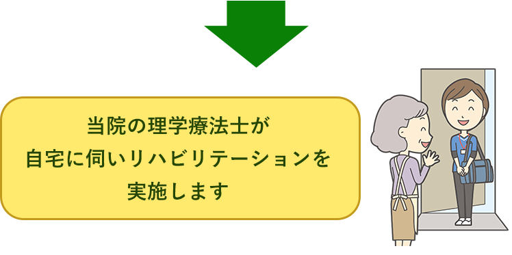 当院の理学療法士が自宅に伺いリハビリテーションを実施します