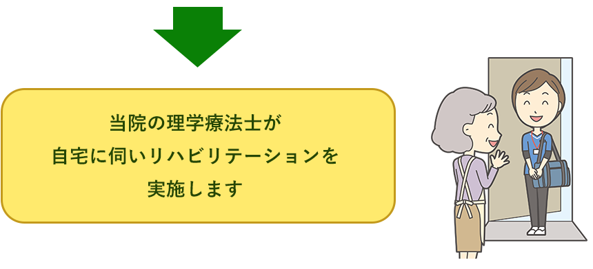 当院の理学療法士が自宅に伺いリハビリテーションを実施します